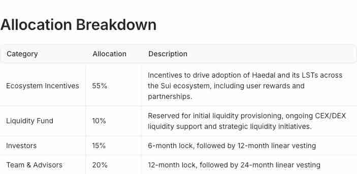 Haedal币空投震撼来袭！什么是 Haedal Protocol (HAEDAL)？一文介绍 - php中文网